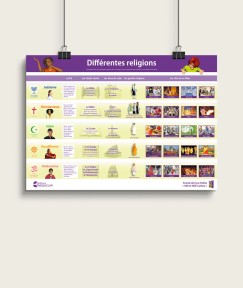 Kim et Noé Culture / Poster "Les différentes religions"  - Médiaclap édition