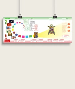 Kim et Noé Profession de foi - Accessoires / Fresque - Médiaclap édition