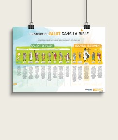 Dieu dans nos vies / Poster l'histoire du Salut dans la Bible