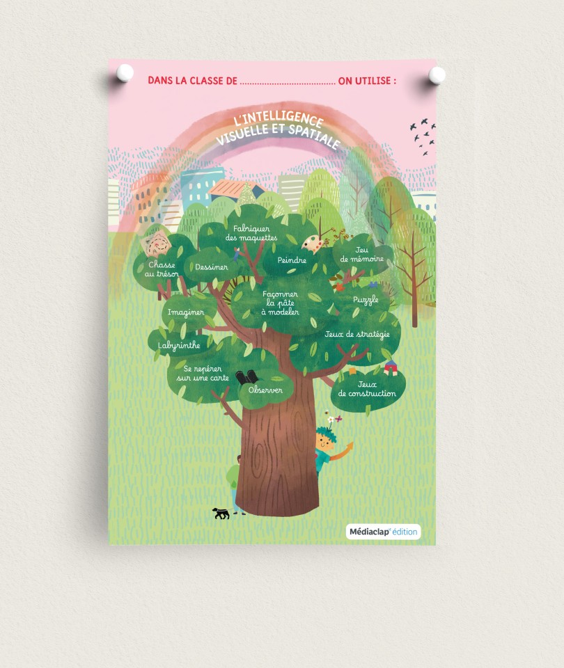Écolien / Lot de posters Écolien - Intelligences multiples