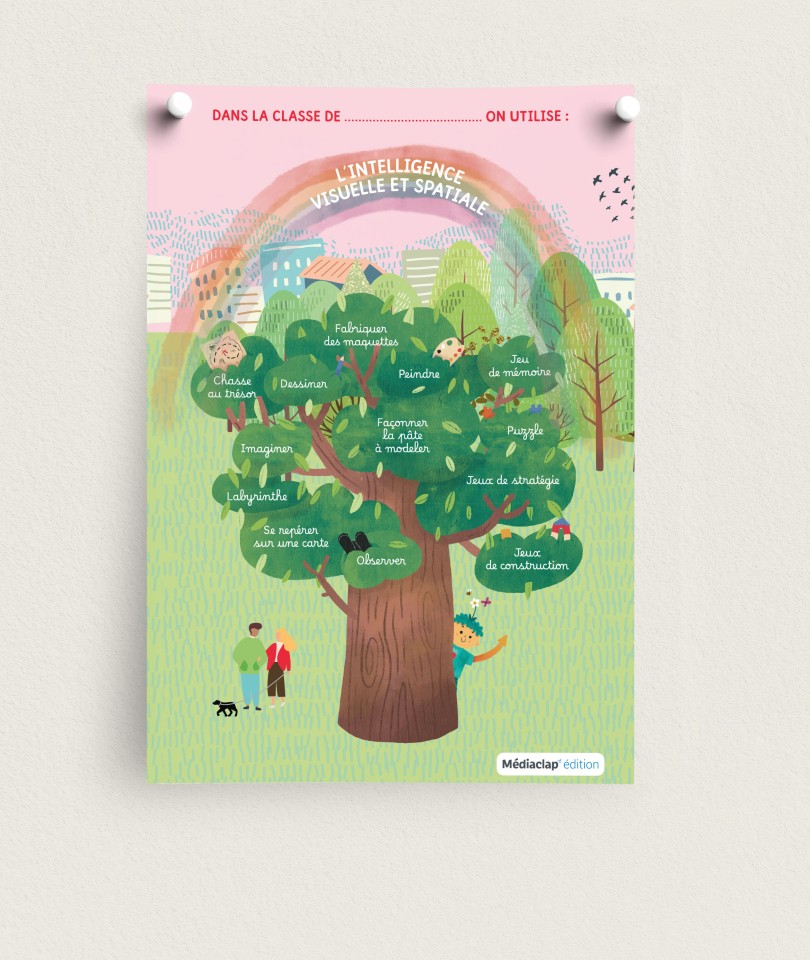 Écolien / Lot de posters Écolien - Intelligences multiples